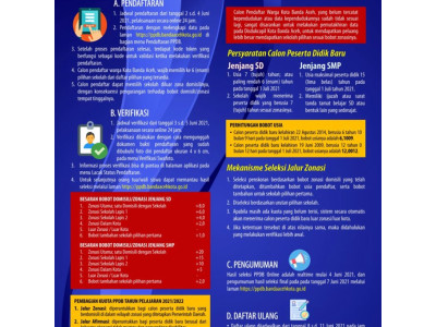 Prosesur PPDB Online SD/SMP Tahun 2021/2022