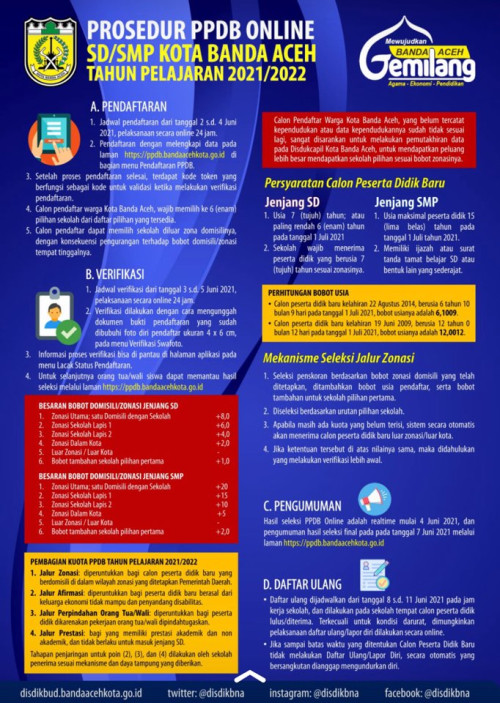 Prosesur PPDB Online SD/SMP Tahun 2021/2022